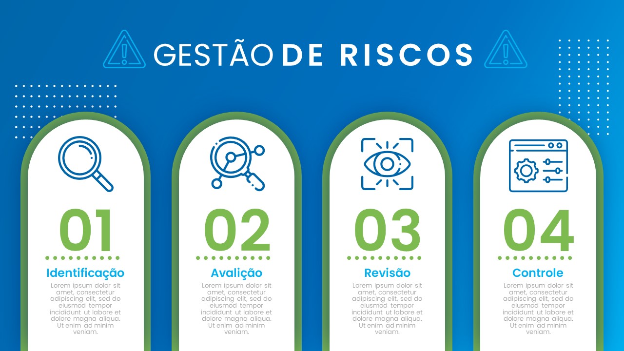 Apresentação de gestão de riscos