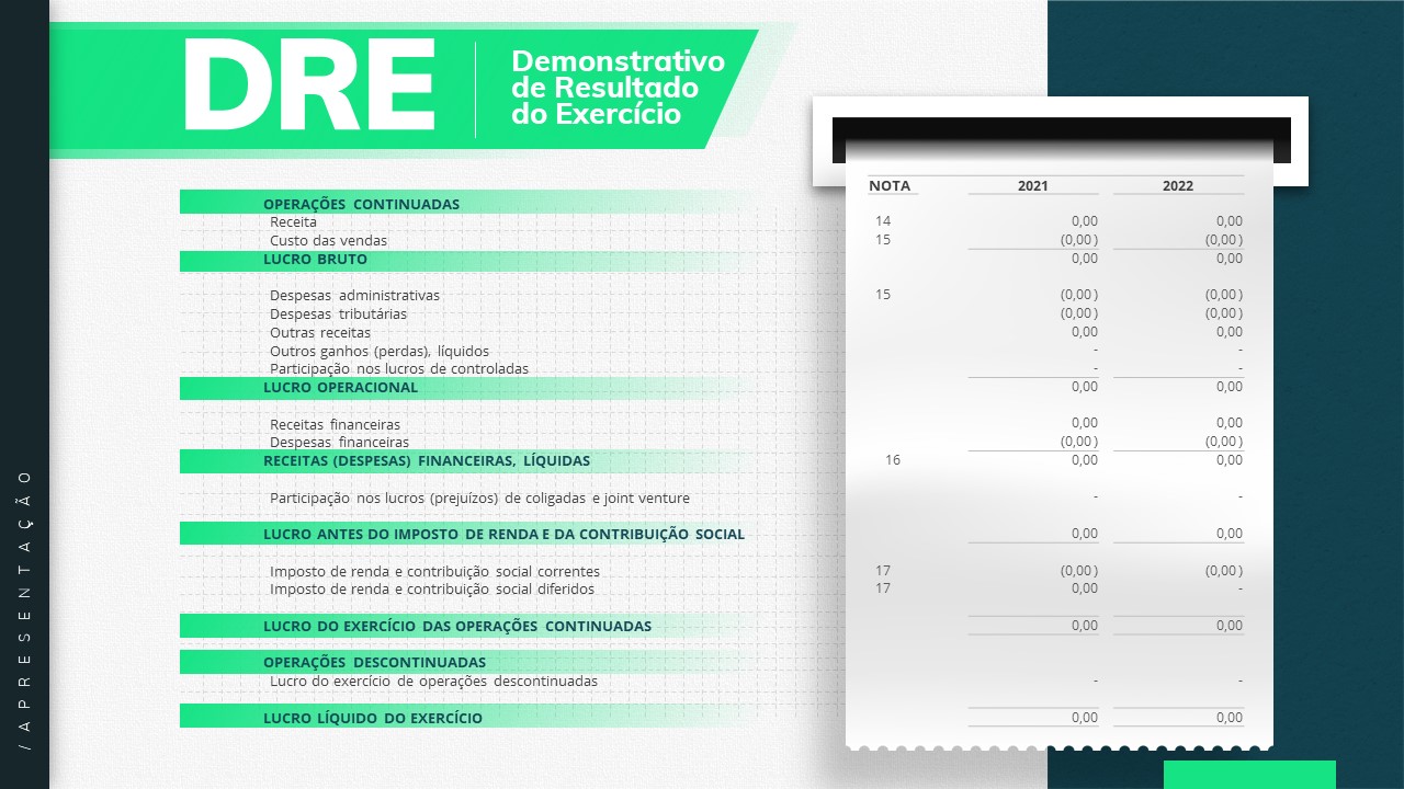 Apresentação de contabilidade